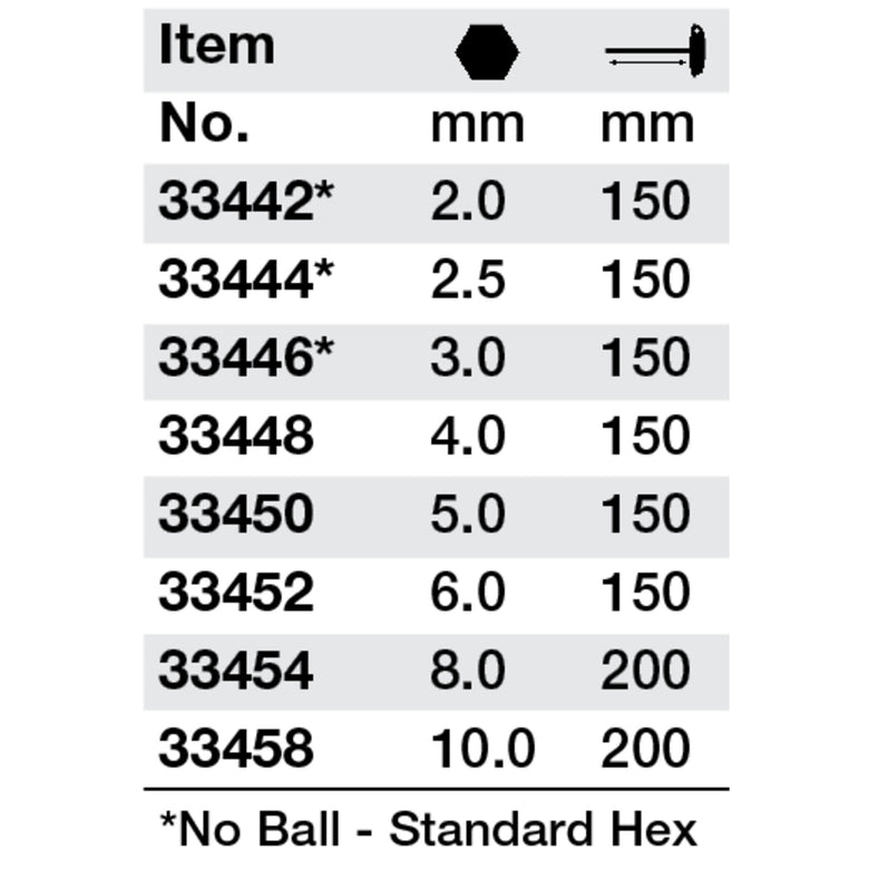 SoftGrip Hex T-handle 3.0mm
