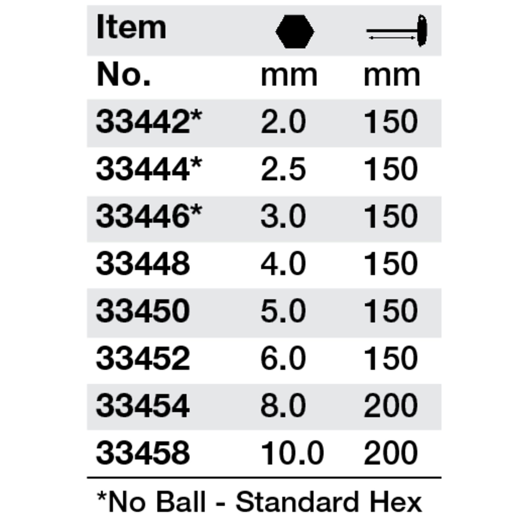 SoftGrip Ball End Hex T-handle 5.0mm