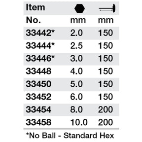 SoftGrip Ball End Hex T-handle 5.0mm